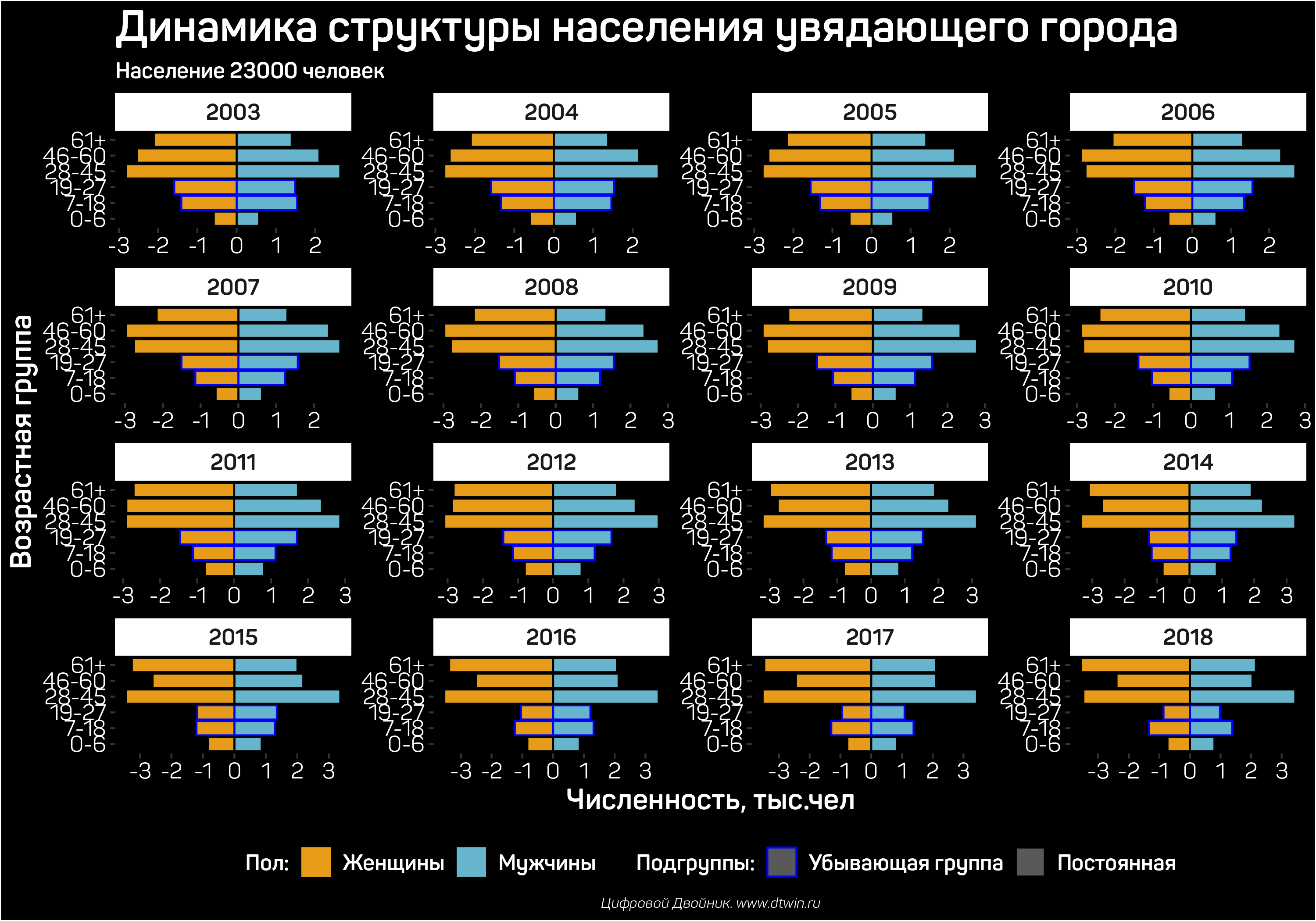 Структурные значения