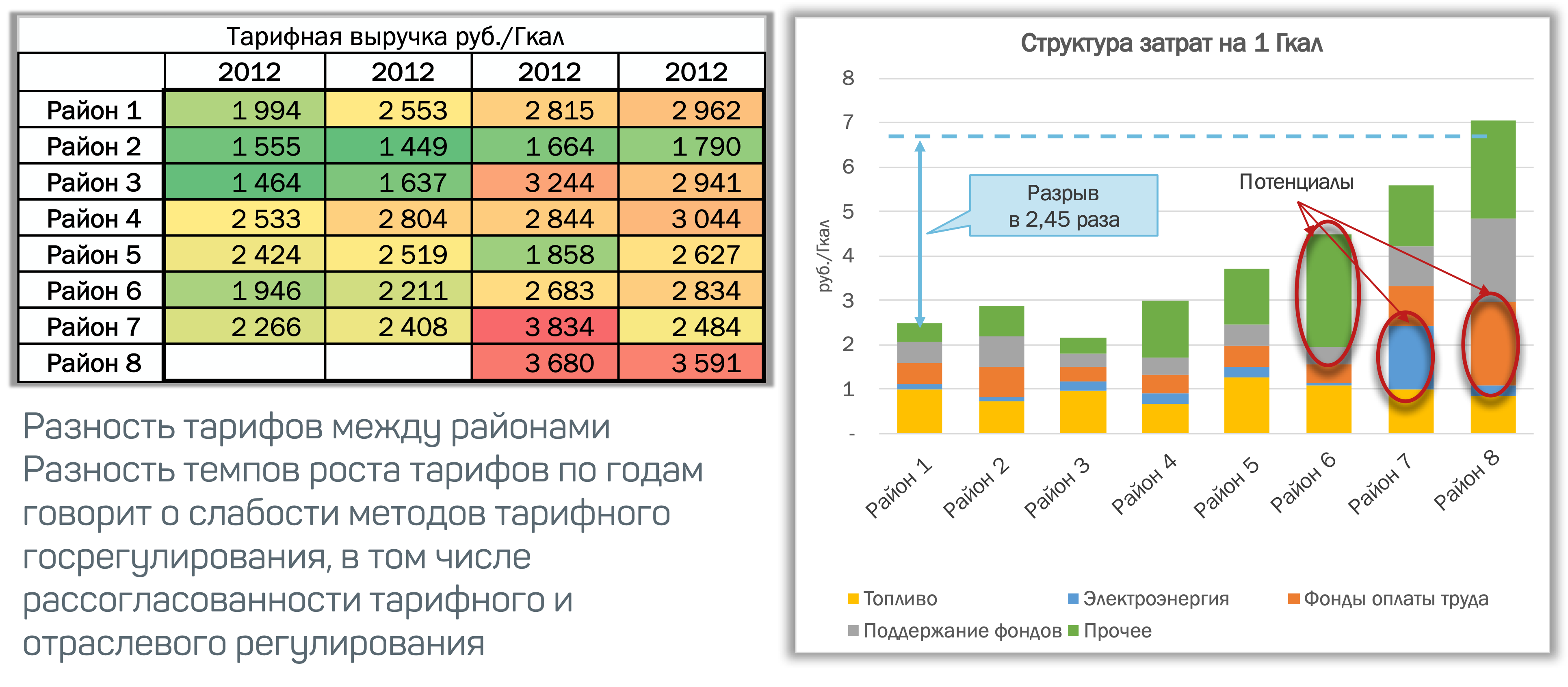 Затраты на услуги ресурсоснабжения