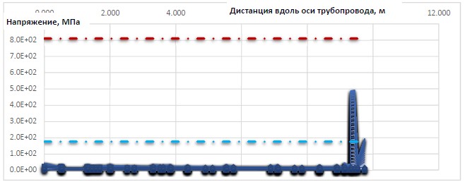 Рисунок 2.