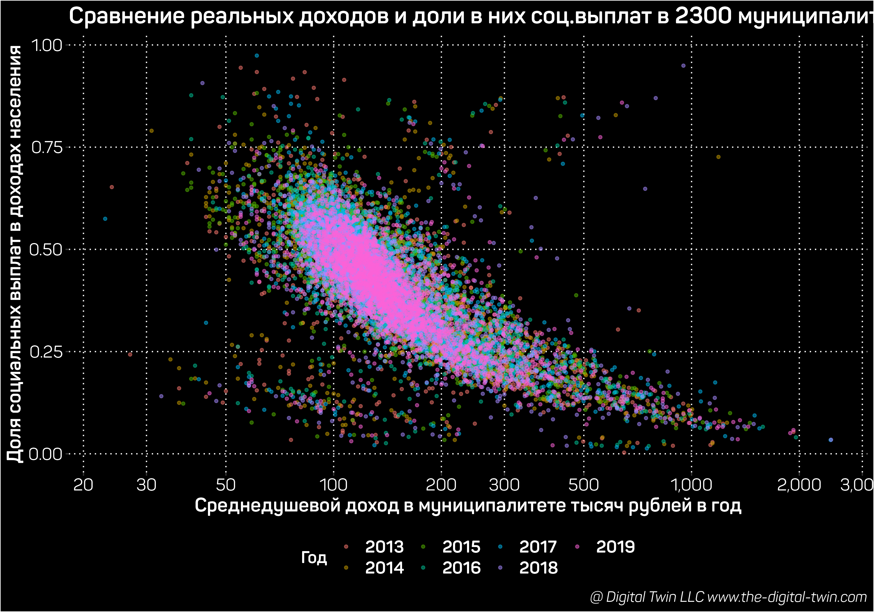 Пример муниципальных показателей