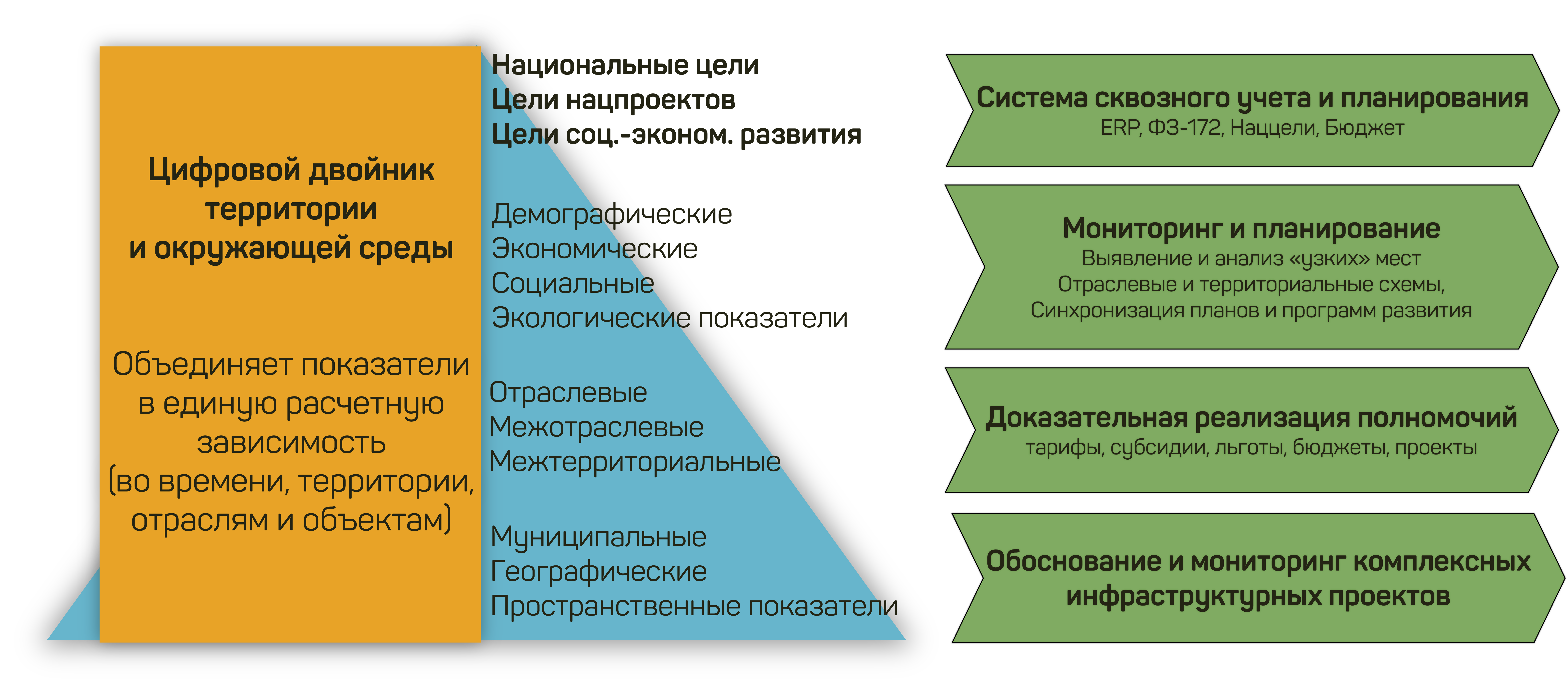 Детализация показателей